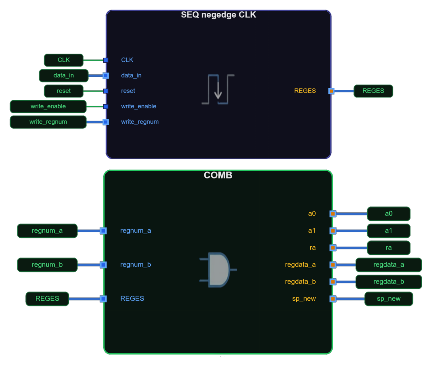RTL schematic view