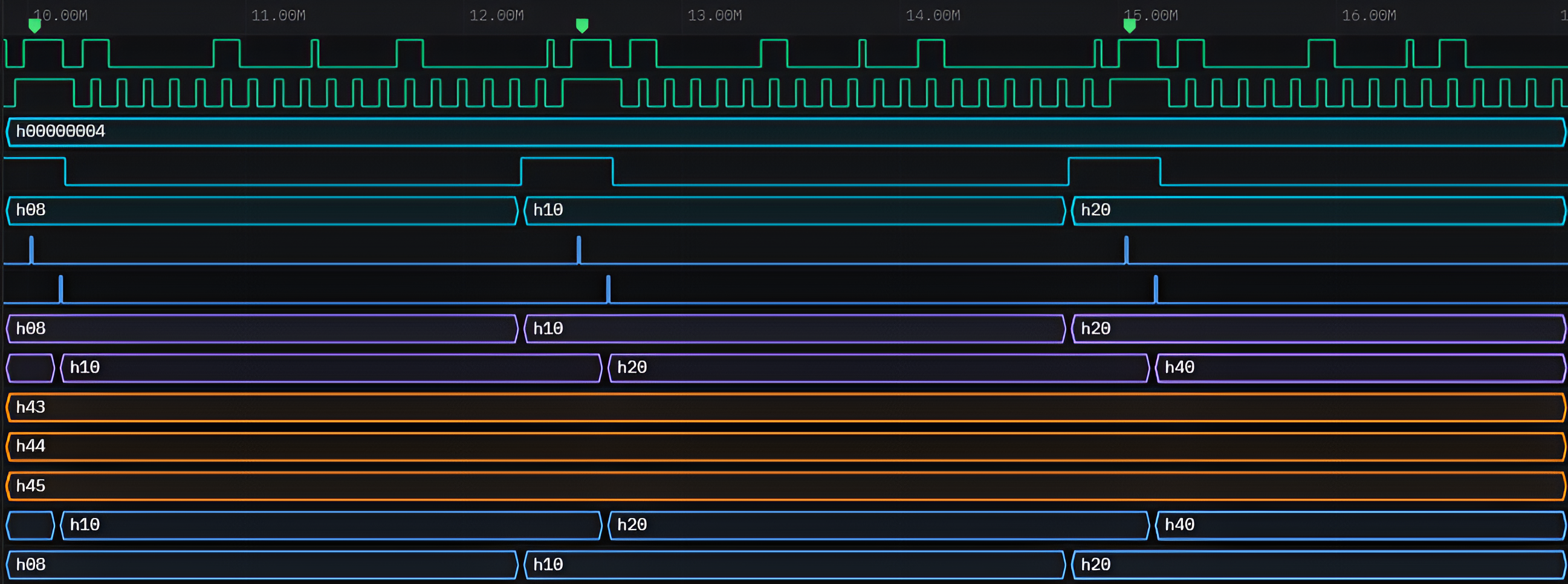 Veritas simulation waveform and verification view